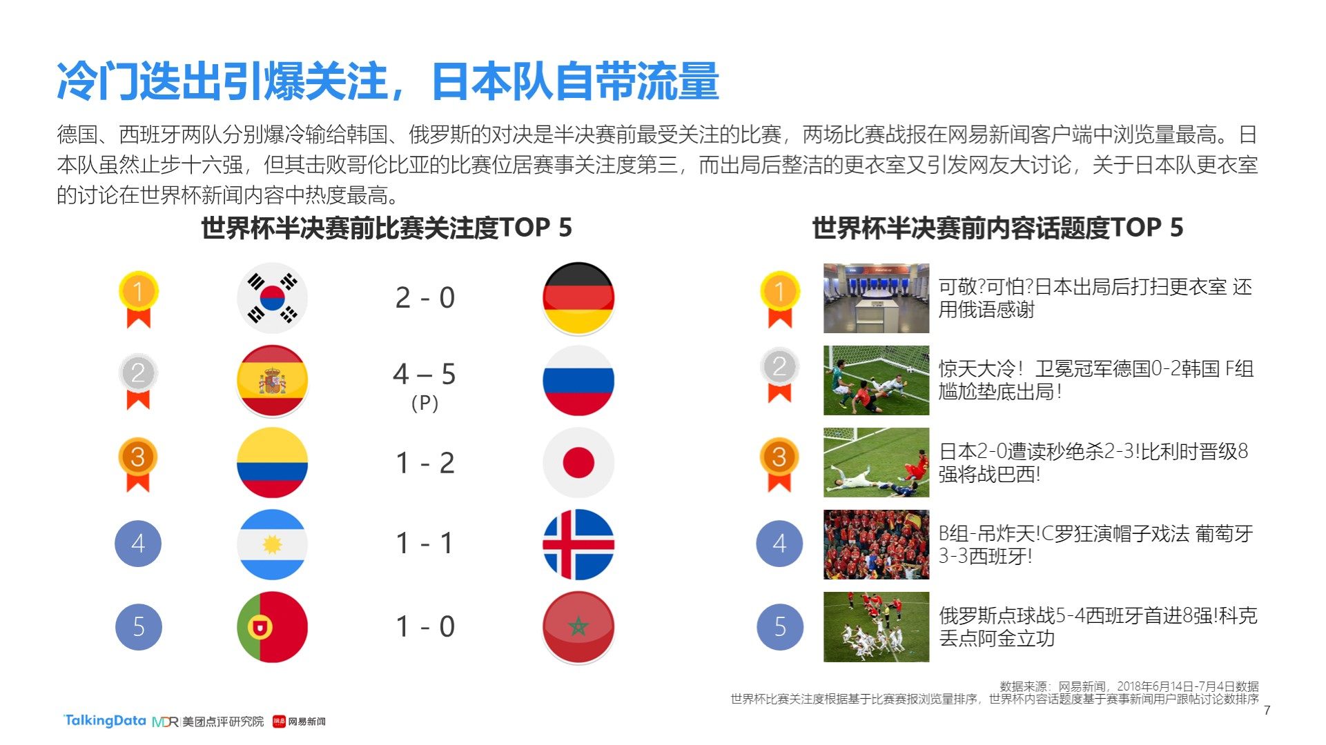配合与反